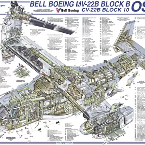 Popular Themes Poster Print Collection: Bell Cutaway