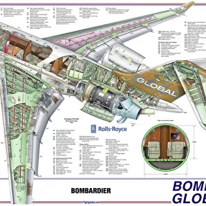 Aircraft Posters Mouse Mat Collection: Bombardier