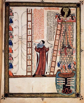 Friar Collection: Ramon Llull (1235-1316). Breviculum Codex. Miniature. Baden