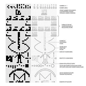 Fine art Mouse Mat Collection: Arecibo message and decoded key C016 / 6817