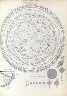 Universe Collection: Epicycles of Mercury and Venus, 1823 C017 / 8061