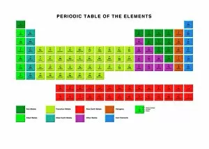 In Formation Collection: Standard periodic table, element types