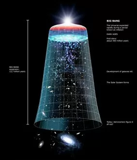 Star Collection: Universe timeline, artwork