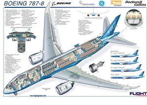 United States of America Mouse Mat Collection: Boeing 787-8 Micro Cutaway Poster